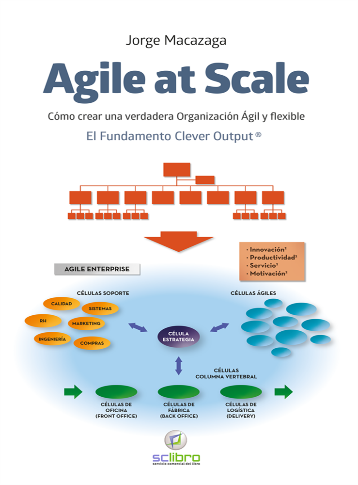 AGILE AT SCALE | 9788412106916 | JORGE MACAZAGA